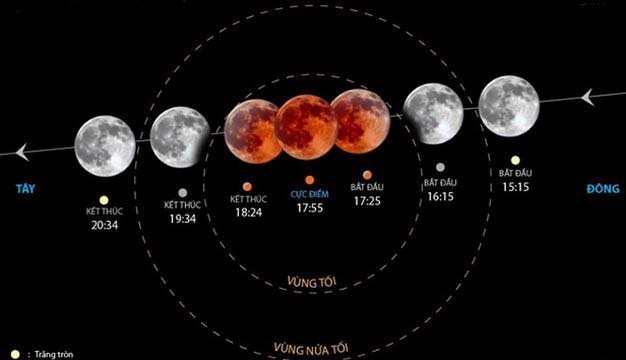 [-]Hiện[-]tượng[-]"trăng[-]máu"[-]xuất[-]hiện[-]lần[-]thứ[-]2[-]trong[-]năm